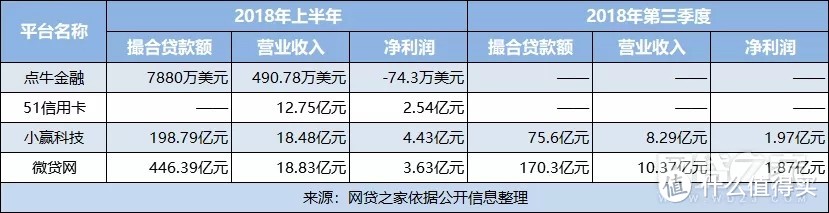 美港股上市P2P全线暴跌亏损，2019普通人还投吗？