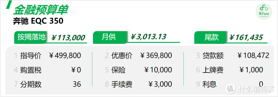 ​奔驰EQC：店里0库存每月卖1台，客户吐槽logo不值10万