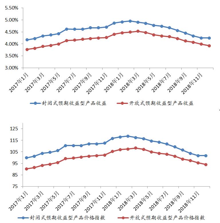 年末效应促理财发行上涨 长三角净值转型持续加快