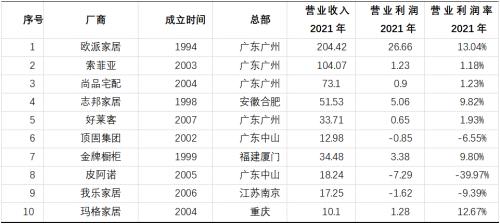  玛格家居IPO：经营靠自买自卖？估值靠自导自演？ 