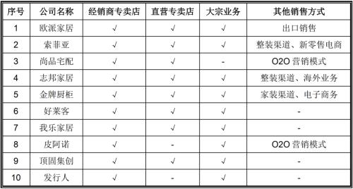  玛格家居IPO：经营靠自买自卖？估值靠自导自演？ 