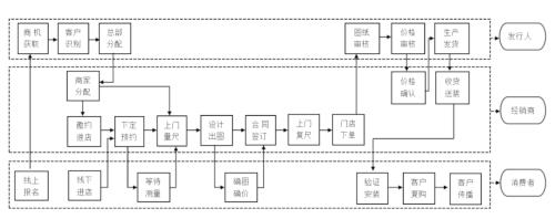  玛格家居IPO：经营靠自买自卖？估值靠自导自演？ 