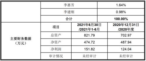  玛格家居IPO：经营靠自买自卖？估值靠自导自演？ 