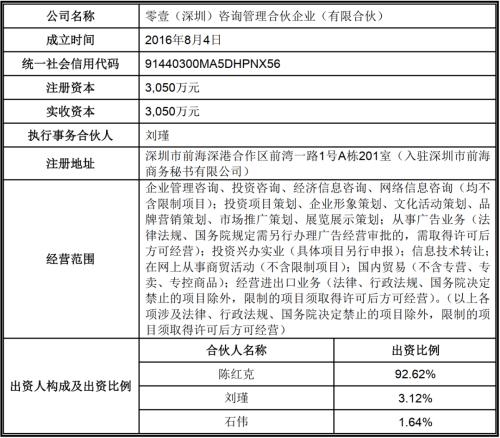  玛格家居IPO：经营靠自买自卖？估值靠自导自演？ 