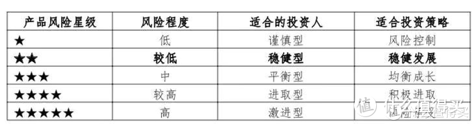 低风险也有好收益-聊聊如何配置银行低风险理财产品