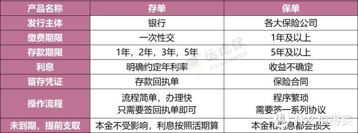 “存单变保单”？老人不识字买下20万理财险？