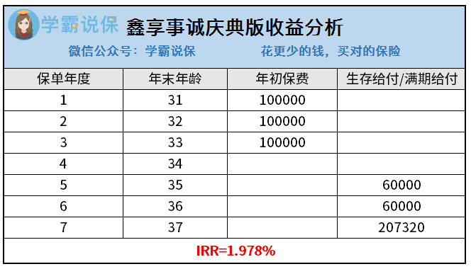 收益分析.png