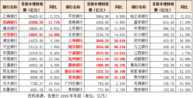 任博宏观论道 | 国内商业银行私人银行业务开展情况探究