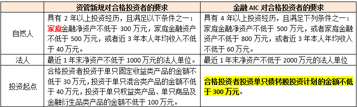 任博宏观论道 | 国内商业银行私人银行业务开展情况探究