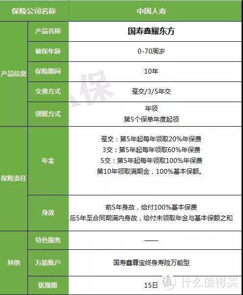 国寿鑫耀东方，5.1%的开门红，牛皮吹大了~