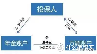 国寿鑫耀东方，5.1%的开门红，牛皮吹大了~