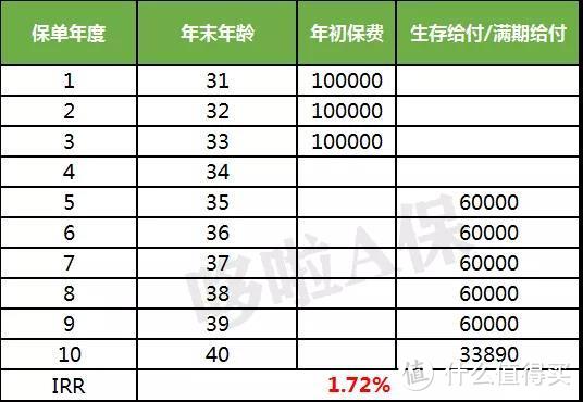 国寿鑫耀东方，5.1%的开门红，牛皮吹大了~