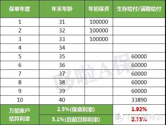 国寿鑫耀东方，5.1%的开门红，牛皮吹大了~