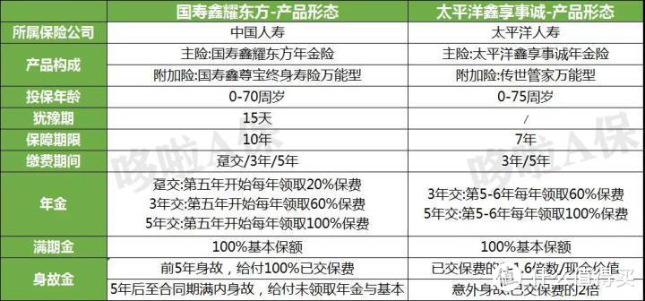 国寿鑫耀东方，5.1%的开门红，牛皮吹大了~