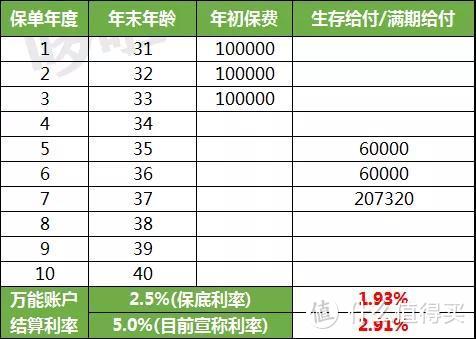 国寿鑫耀东方，5.1%的开门红，牛皮吹大了~