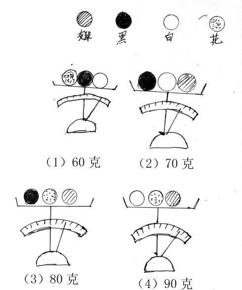 数学王国简单简笔画