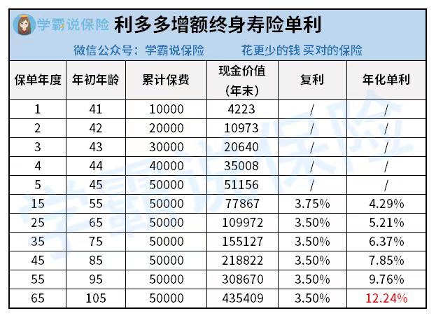 利多多单利.jpg