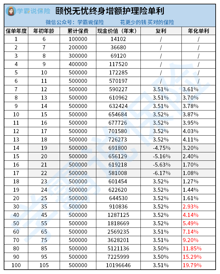 颐悦无忧单利.png